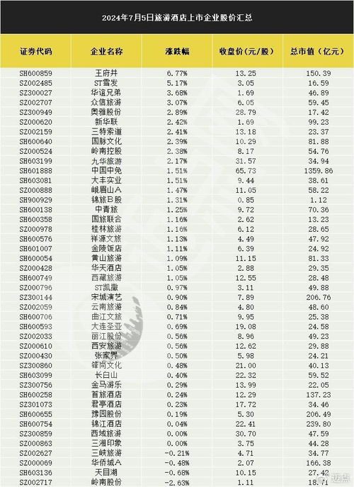 入境游熱浪涌動(dòng)，旅游酒店板塊低開(kāi)高走全線(xiàn)上漲