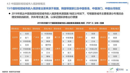 世界旅游聯(lián)盟2019中國(guó)入境旅游數(shù)據(jù)分析報(bào)告 透視發(fā)展趨勢(shì)與挑戰(zhàn)